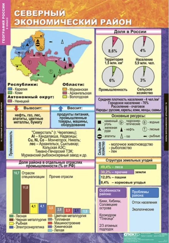 Схема по географии россии